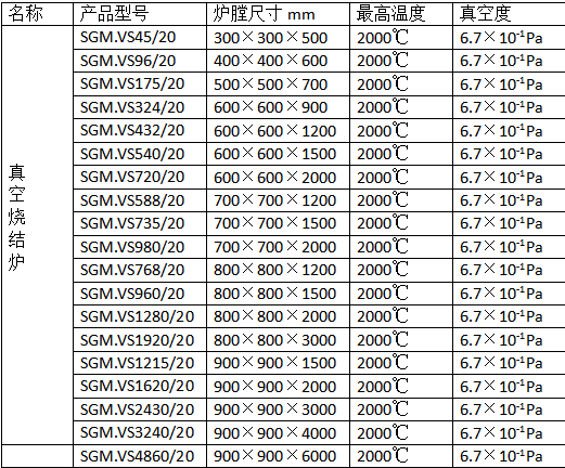 真空燒結(jié)爐大全,各種參數(shù)型號全都有.png